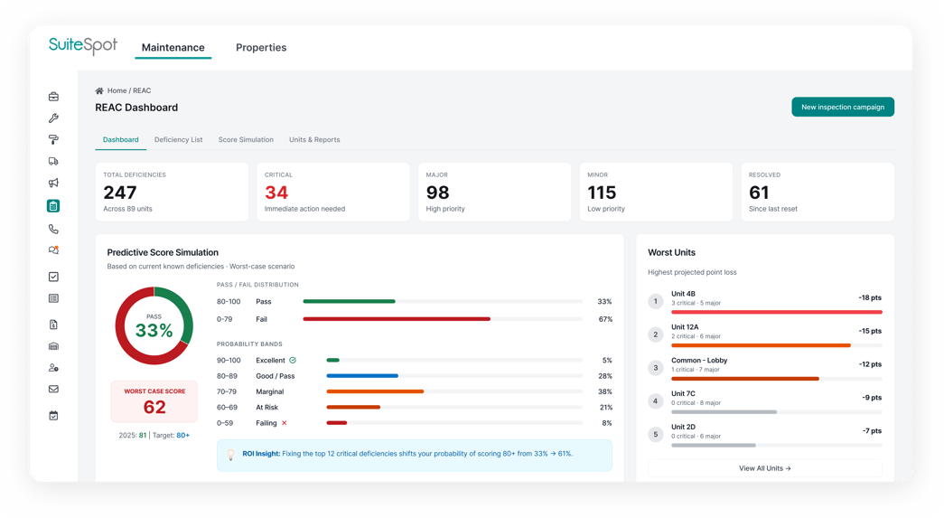 Reporting Dashboard