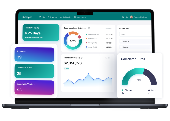 Performance scorecards