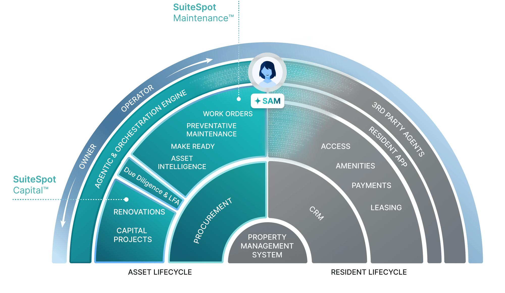 SuiteSpot Diagram