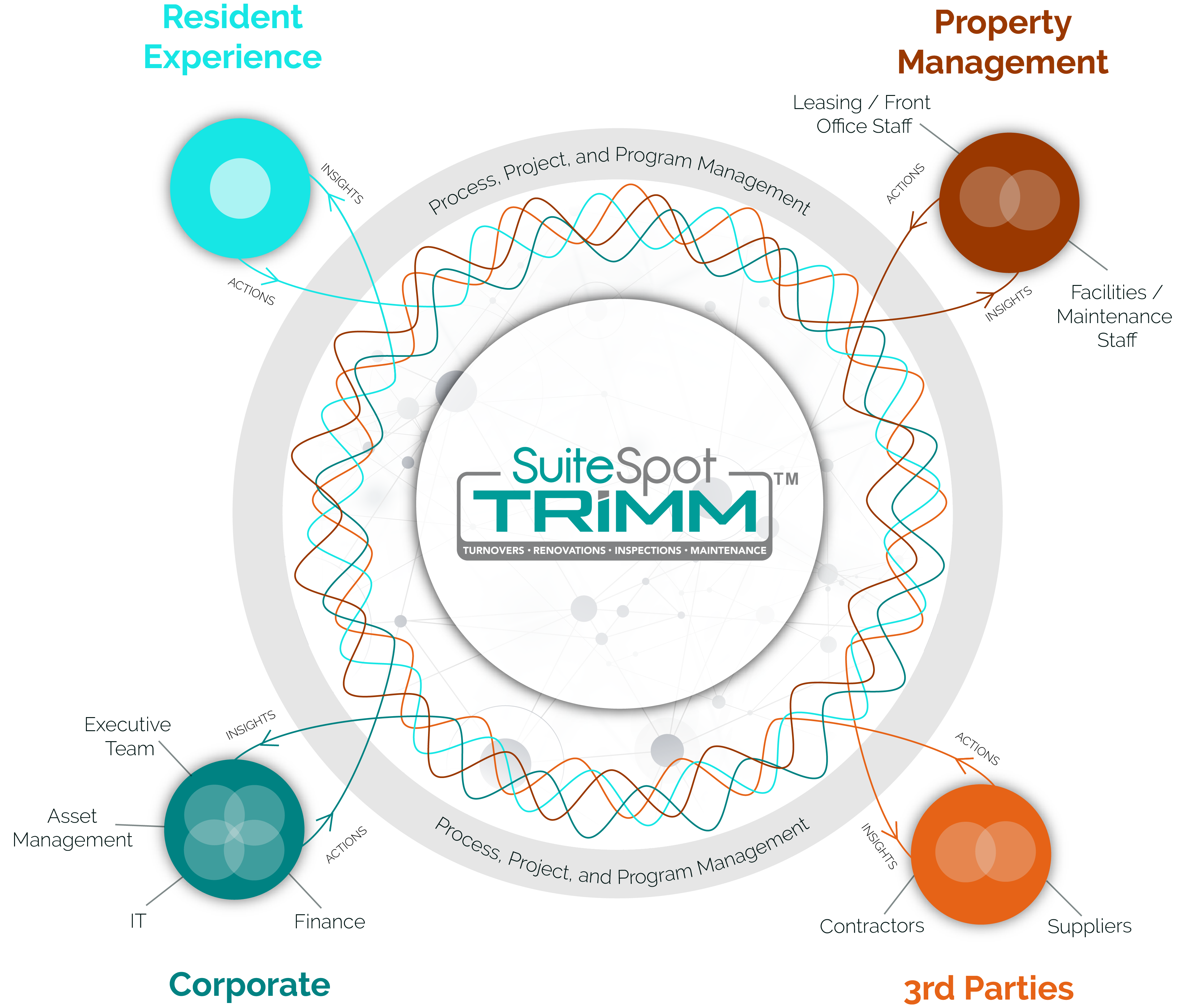 TRIMM_Graphic_V2 (with logo)