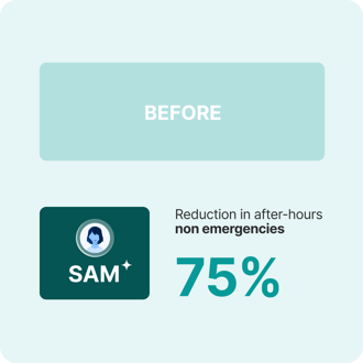 Reduction in after-hours