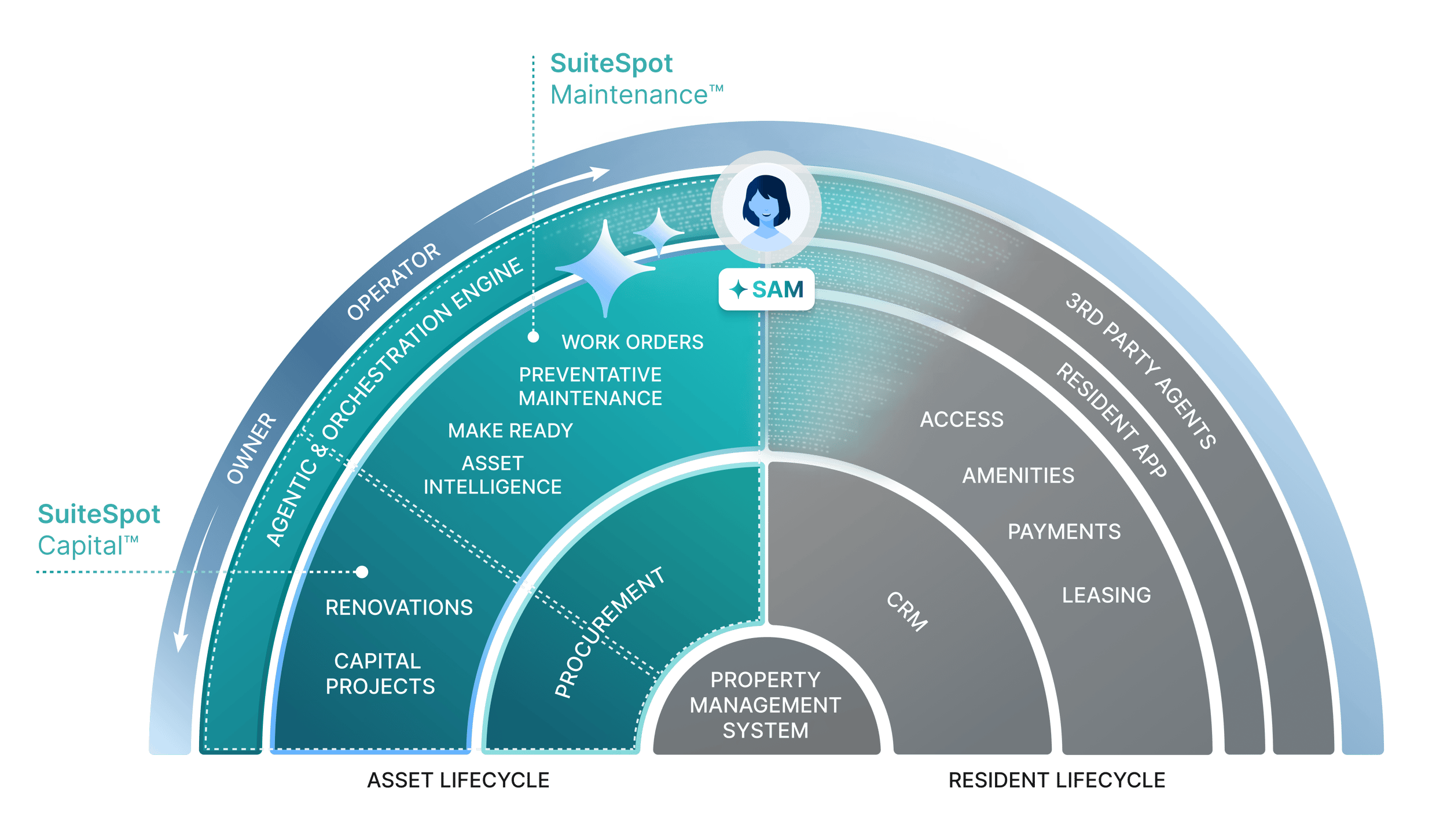 new diagram