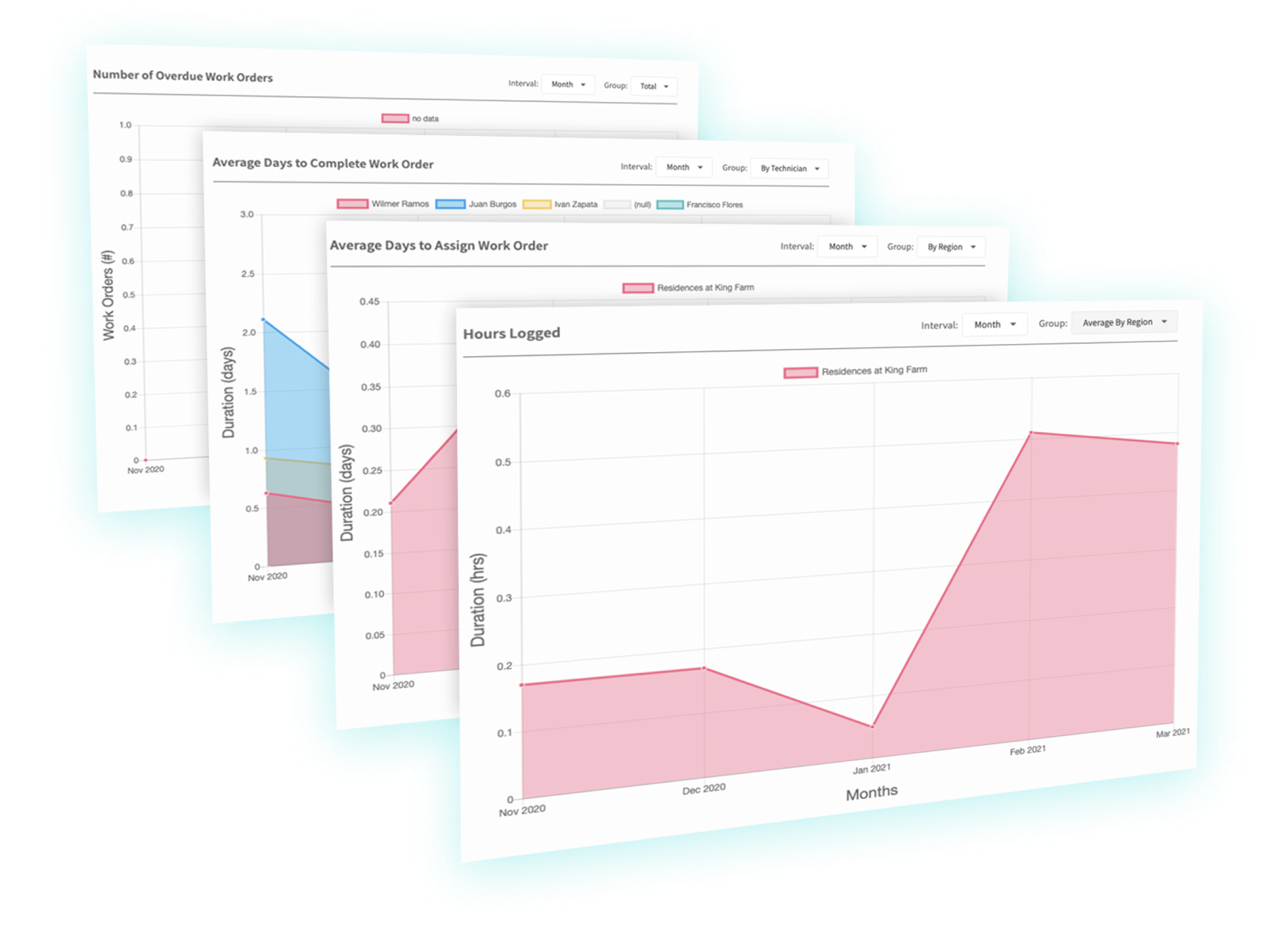 Desktop - layered reports