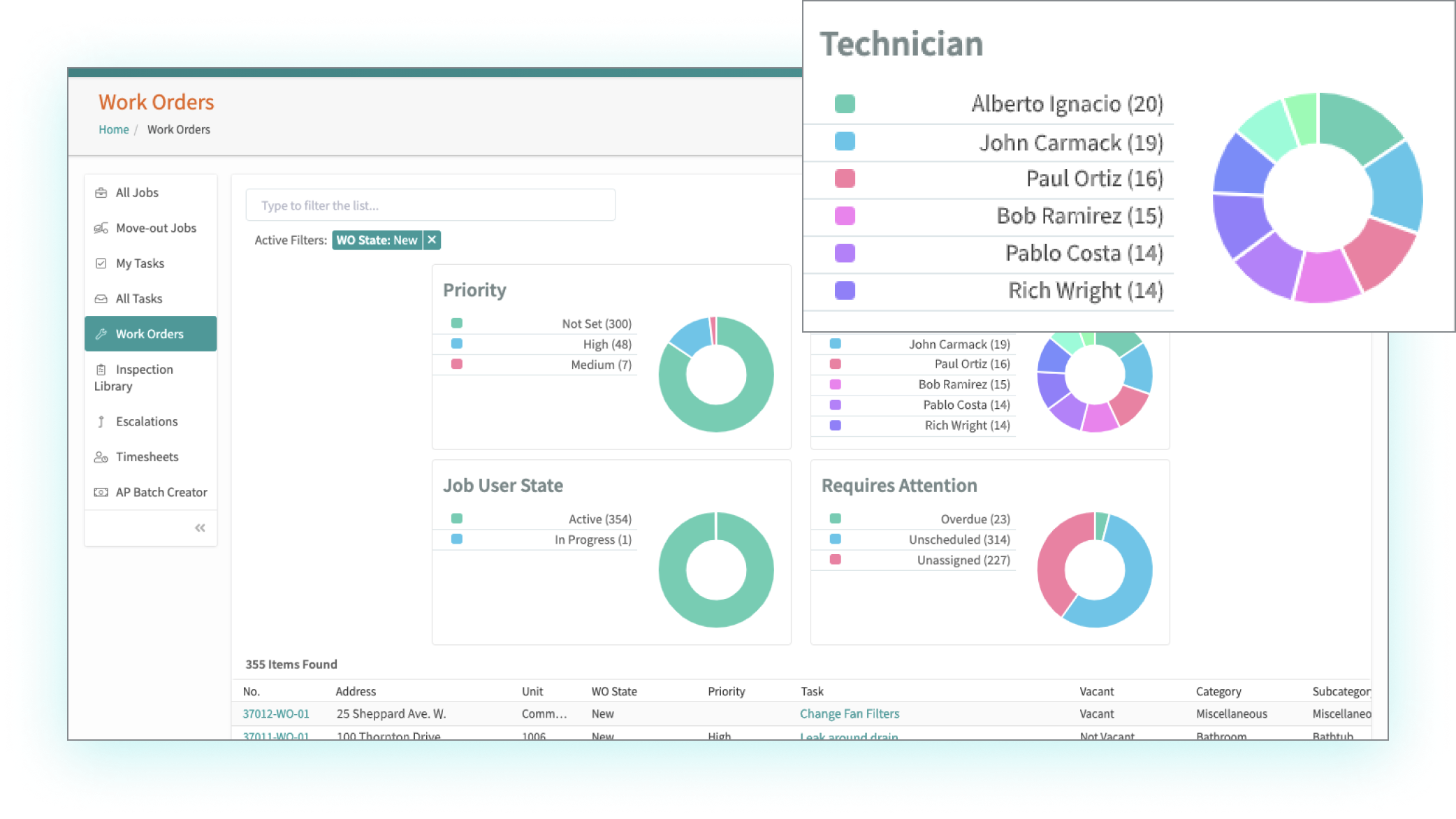 Desktop - work order dashboard highlighting technicians 