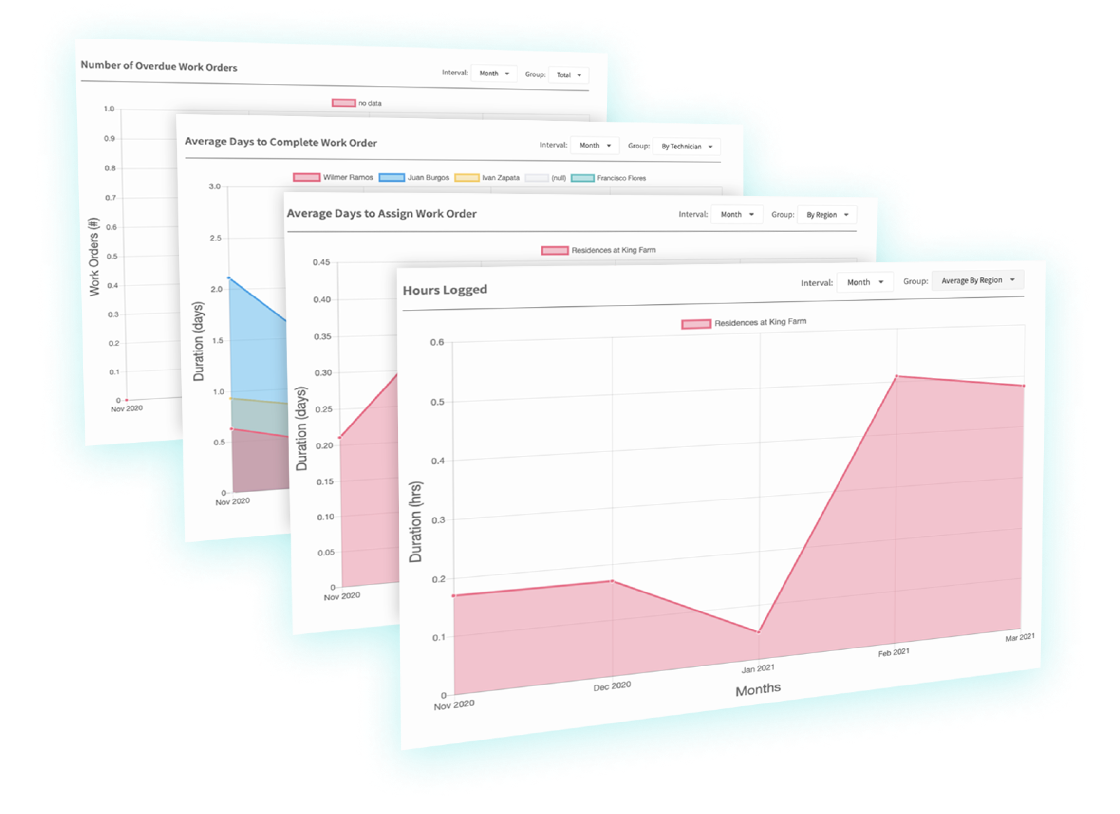 Reporting at Your Fingertips