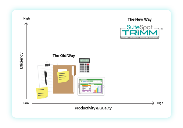SuiteSpot-Website-Chart-thenew-way