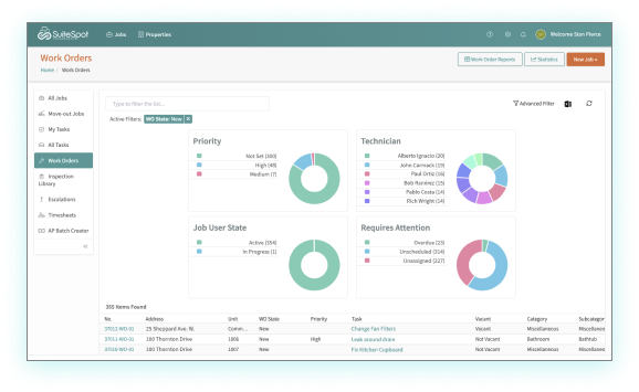 Work Order Dashboard